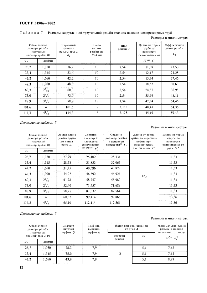 ГОСТ Р 51906-2002,  15.