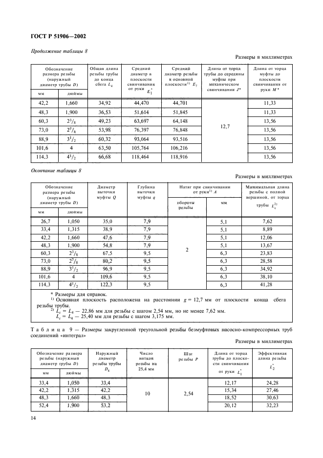   51906-2002,  17.