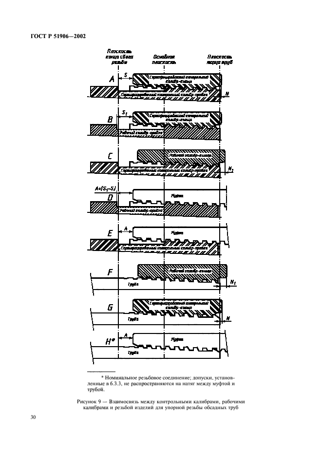   51906-2002,  33.