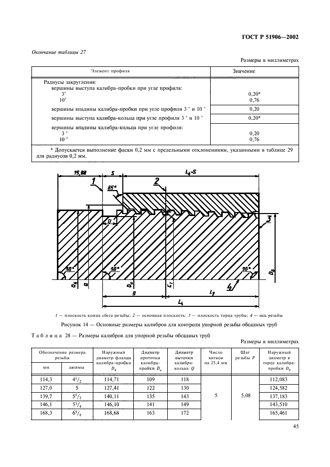   51906-2002,  48.