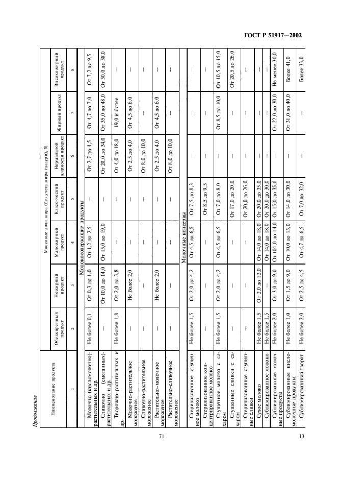 ГОСТ Р 51917-2002,  17.