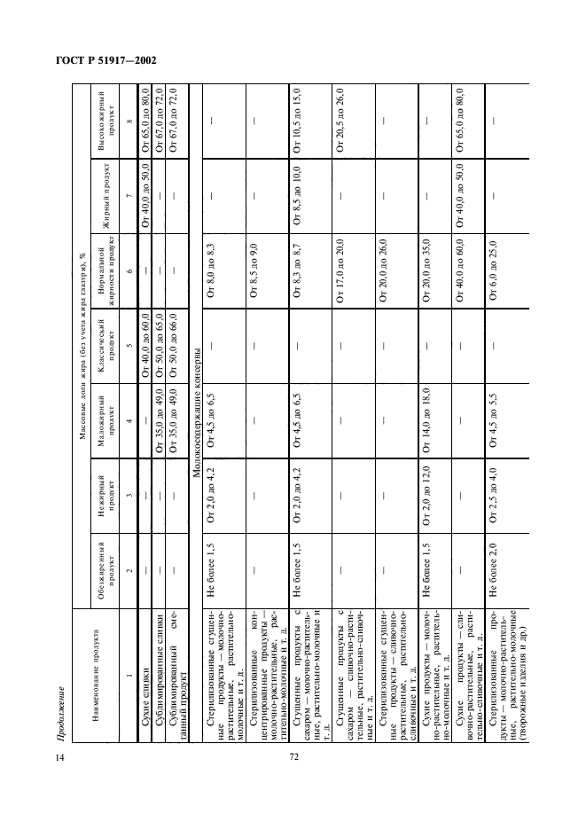 ГОСТ Р 51917-2002,  18.