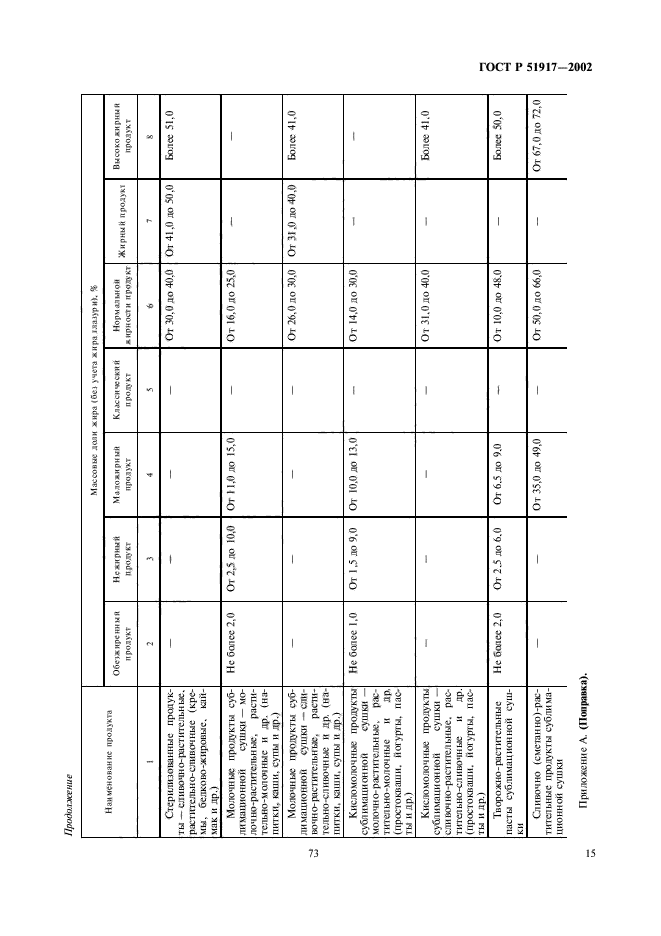 ГОСТ Р 51917-2002,  19.