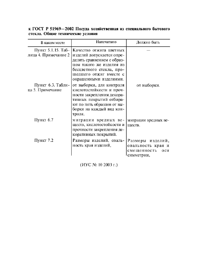 ГОСТ Р 51969-2002,  4.
