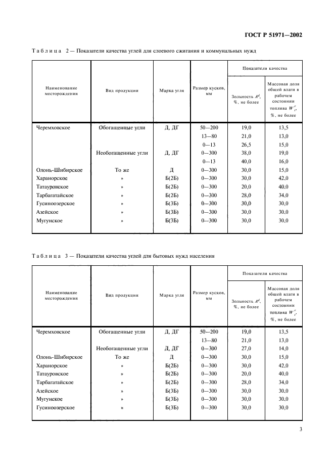 ГОСТ Р 51971-2002,  5.