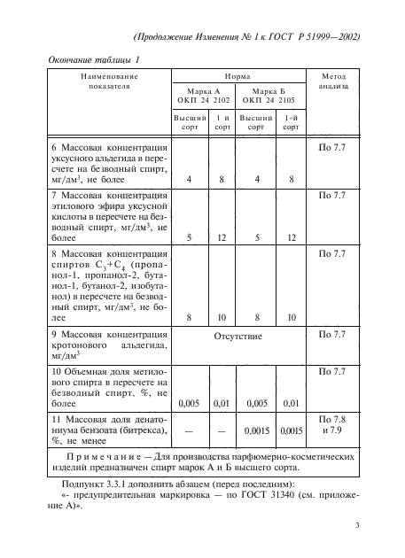 ГОСТ Р 51999-2002,  22.