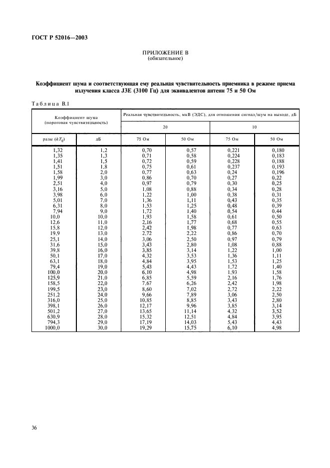 ГОСТ Р 52016-2003,  39.