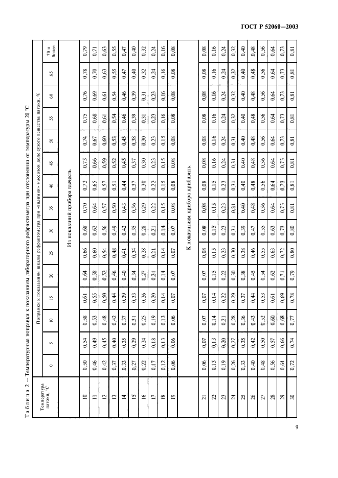 ГОСТ Р 52060-2003,  11.