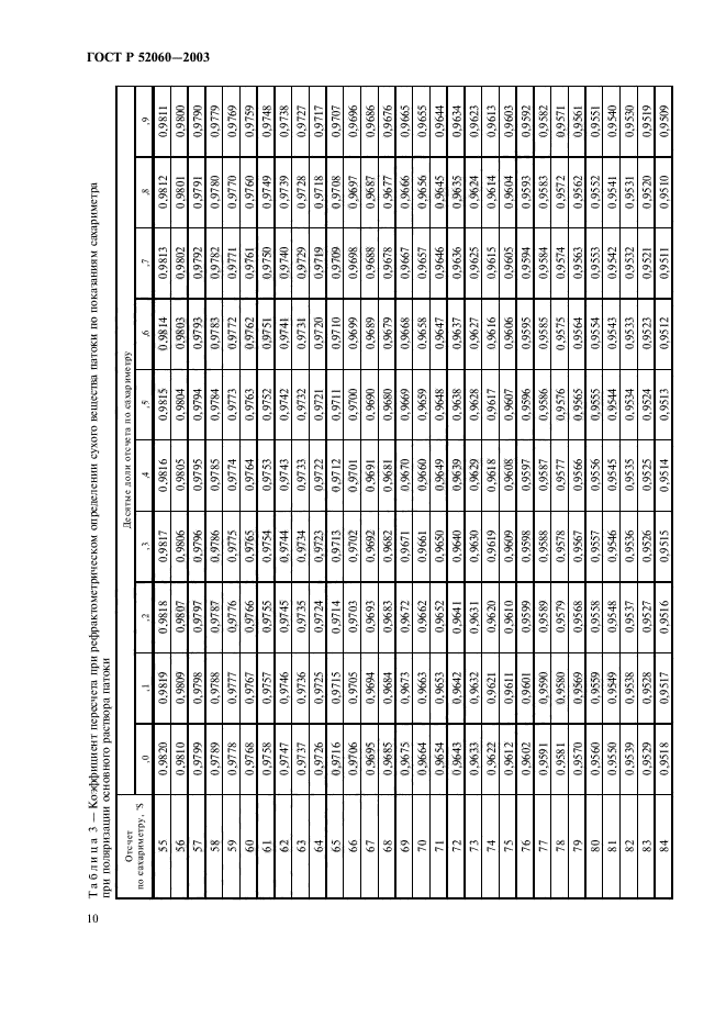 ГОСТ Р 52060-2003,  12.