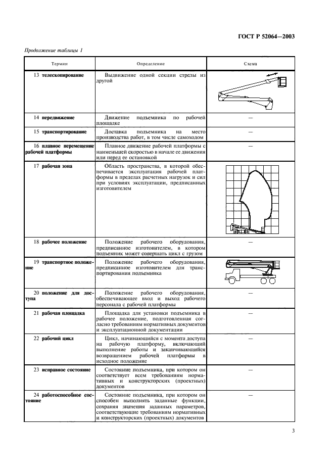 ГОСТ Р 52064-2003,  5.