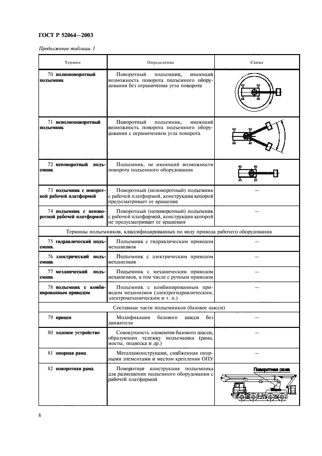 ГОСТ Р 52064-2003,  10.