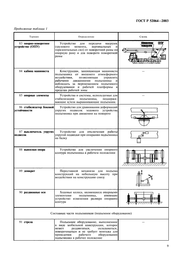 ГОСТ Р 52064-2003,  11.