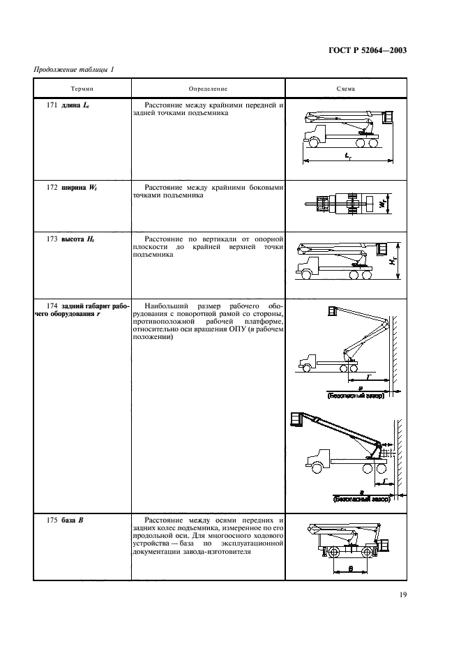 ГОСТ Р 52064-2003,  21.