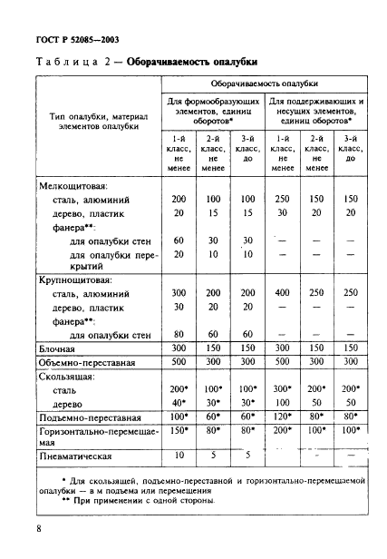 ГОСТ Р 52085-2003,  11.