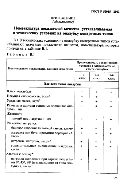 ГОСТ Р 52085-2003,  28.