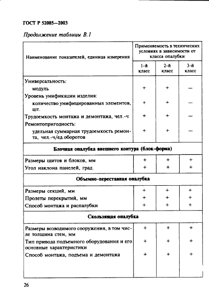 ГОСТ Р 52085-2003,  29.