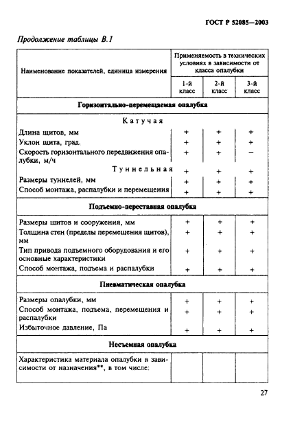 ГОСТ Р 52085-2003,  30.