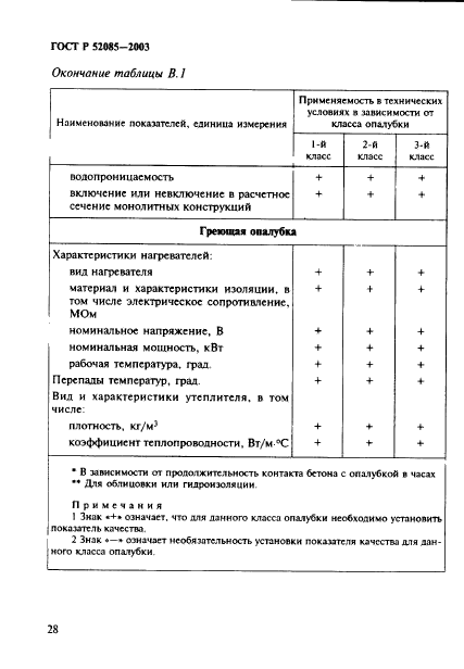 ГОСТ Р 52085-2003,  31.