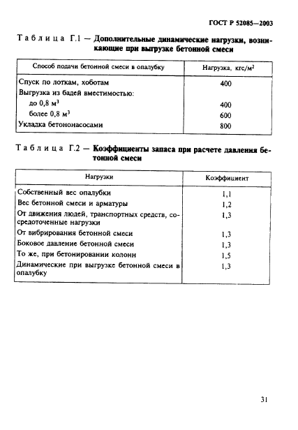 ГОСТ Р 52085-2003,  34.