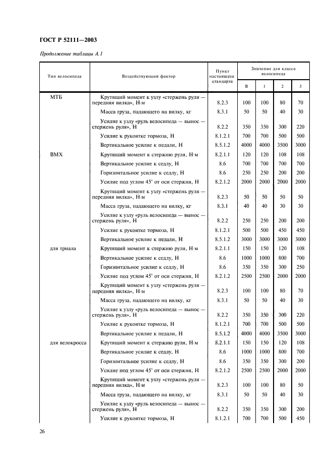 ГОСТ Р 52111-2003,  29.