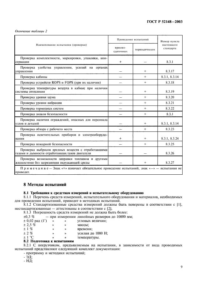 ГОСТ Р 52148-2003,  13.