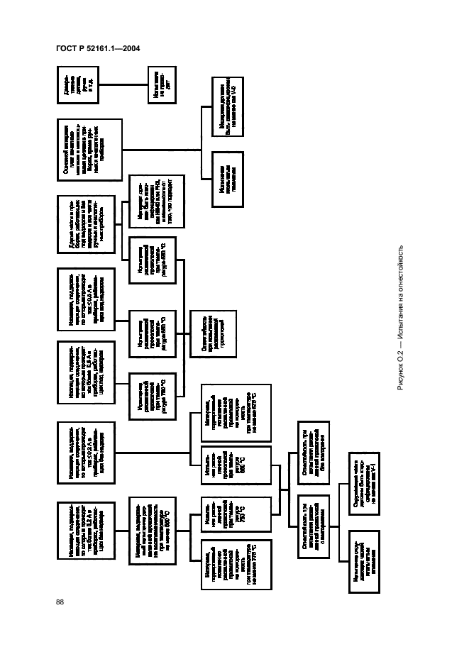 ГОСТ Р 52161.1-2004,  95.