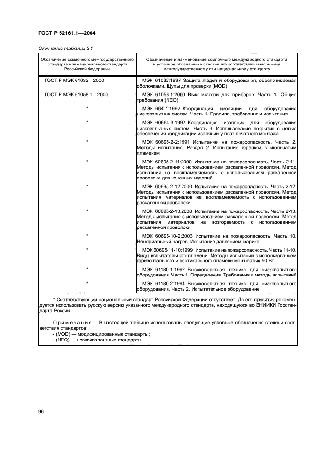 ГОСТ Р 52161.1-2004,  103.