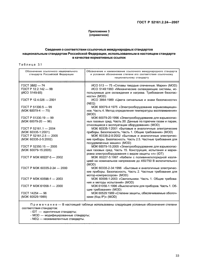 ГОСТ Р 52161.2.24-2007,  37.