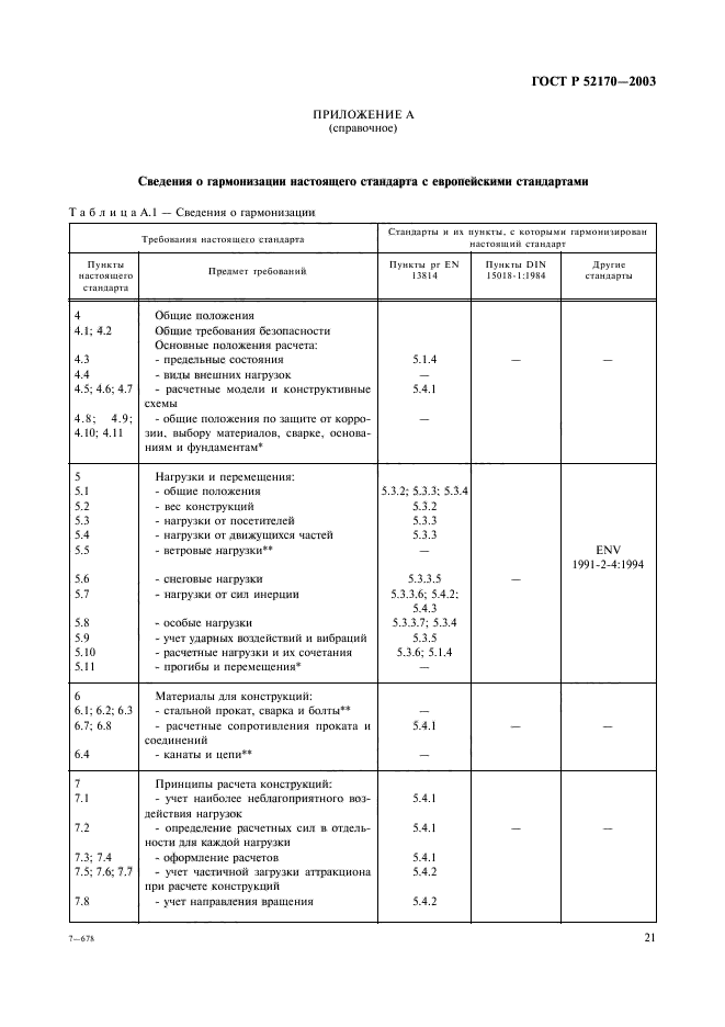 ГОСТ Р 52170-2003,  25.