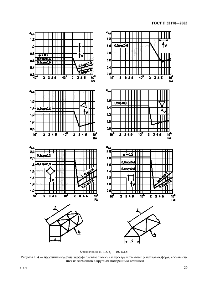 ГОСТ Р 52170-2003,  29.