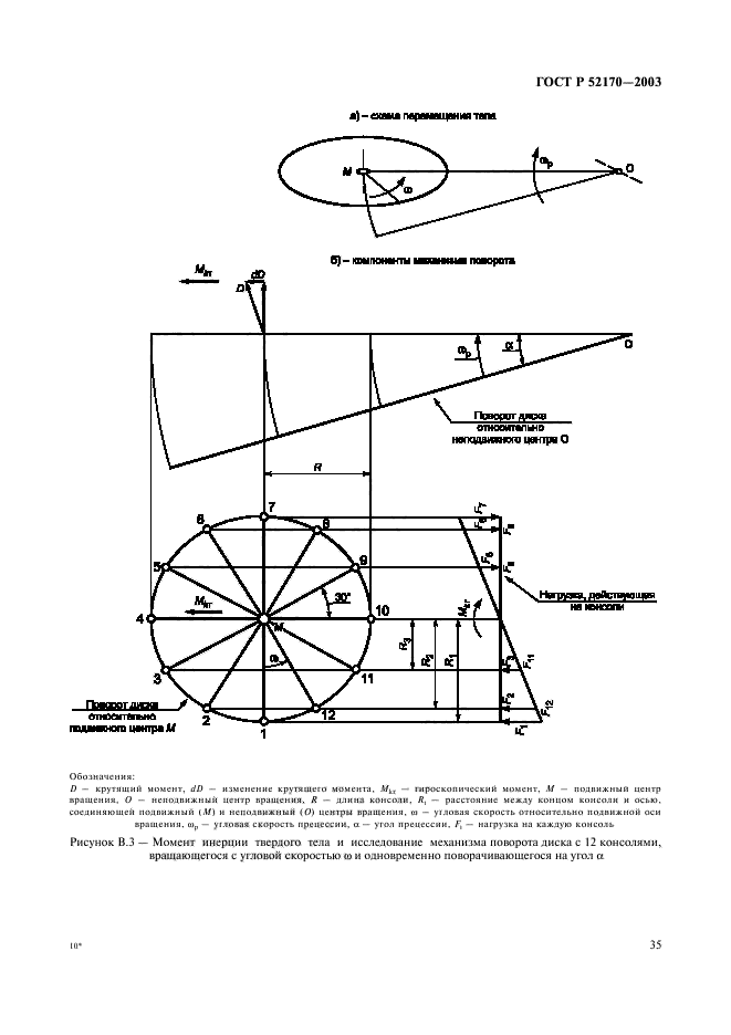 ГОСТ Р 52170-2003,  39.