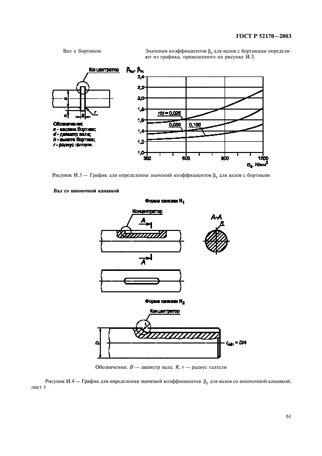 ГОСТ Р 52170-2003,  65.