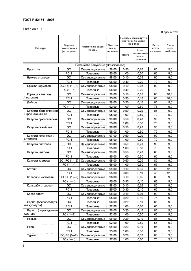 ГОСТ Р 52171-2003,  11.