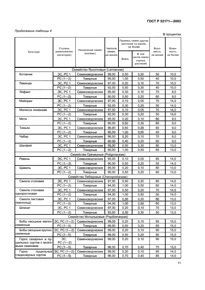 ГОСТ Р 52171-2003,  14.