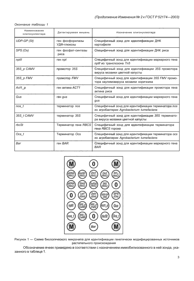 ГОСТ Р 52174-2003,  19.