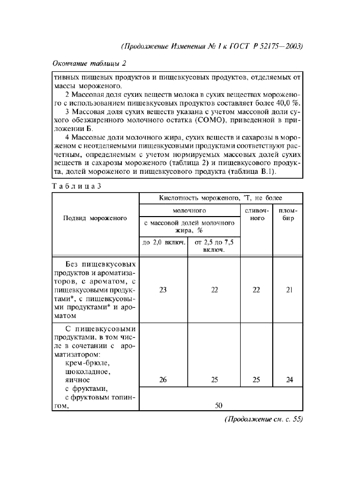 ГОСТ Р 52175-2003,  31.