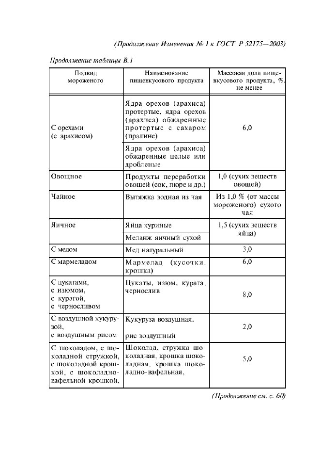 ГОСТ Р 52175-2003,  49.