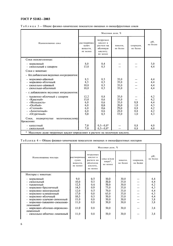 ГОСТ Р 52182-2003,  9.