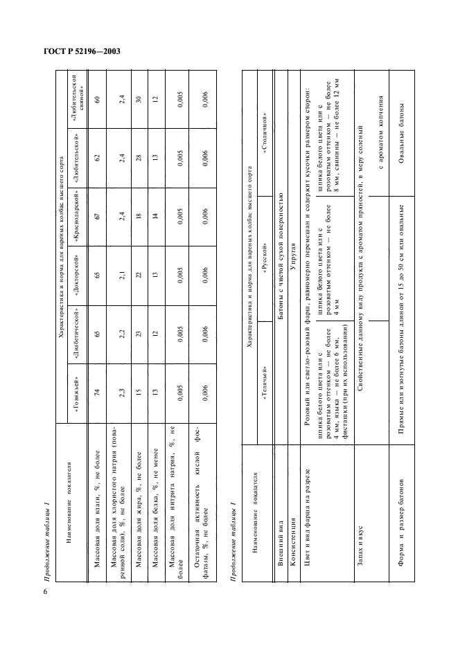 ГОСТ Р 52196-2003,  8.