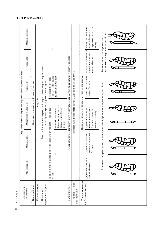 ГОСТ Р 52196-2003,  10.