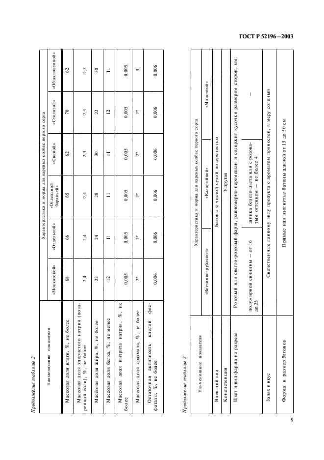 ГОСТ Р 52196-2003,  11.