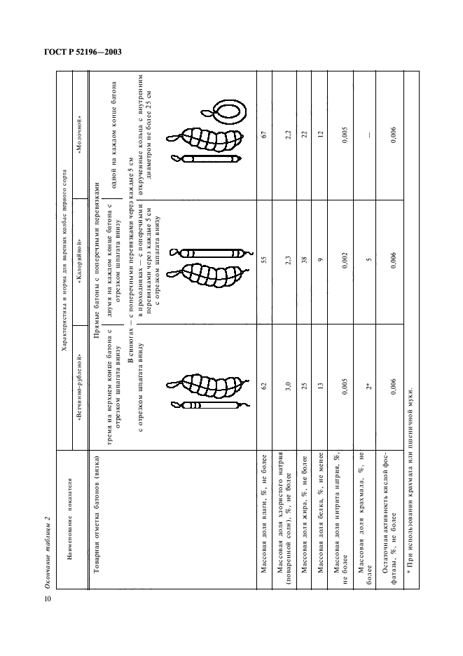 ГОСТ Р 52196-2003,  12.