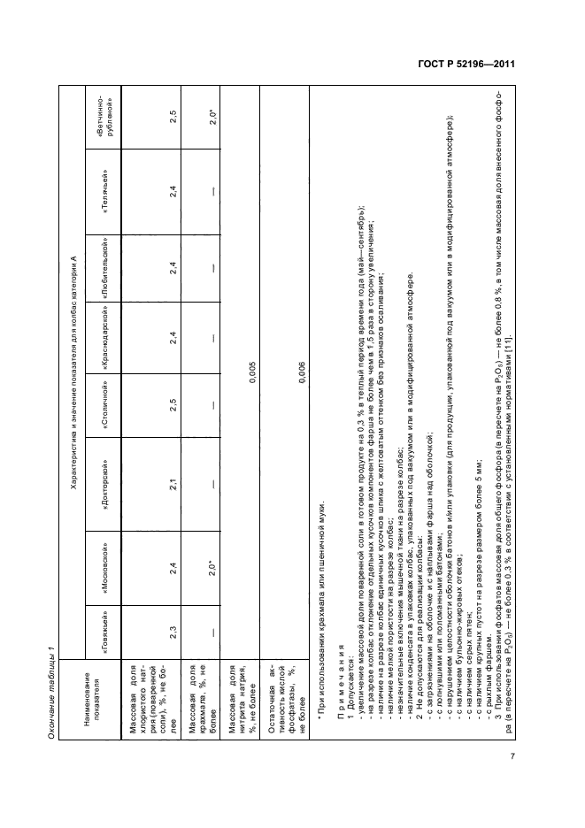 ГОСТ Р 52196-2011,  11.