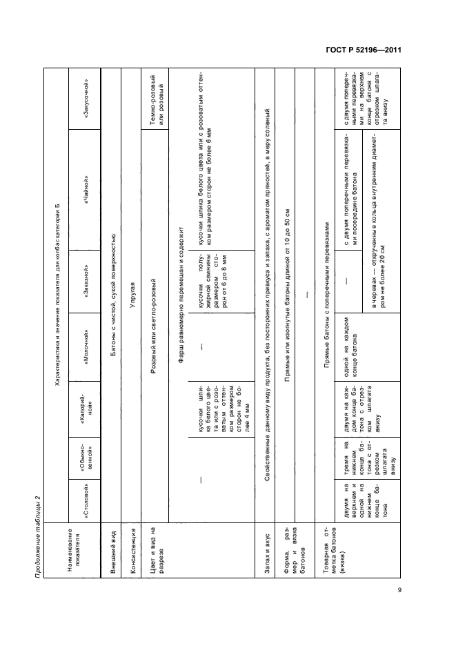 ГОСТ Р 52196-2011,  13.