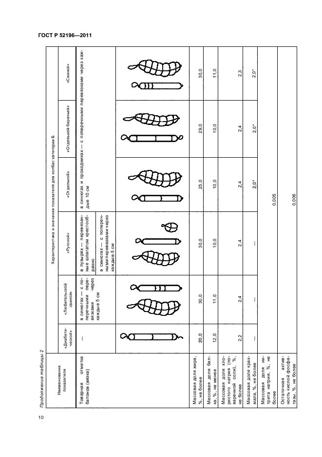 ГОСТ Р 52196-2011,  14.