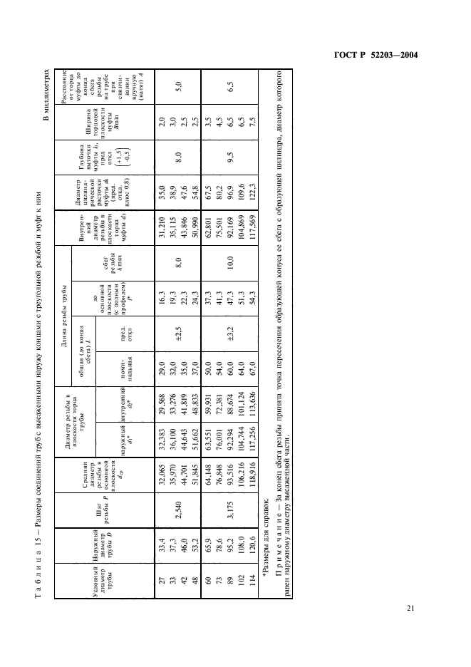 ГОСТ Р 52203-2004,  24.