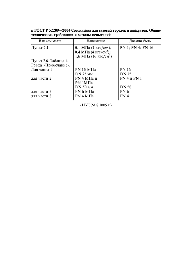   52209-2004,  4.