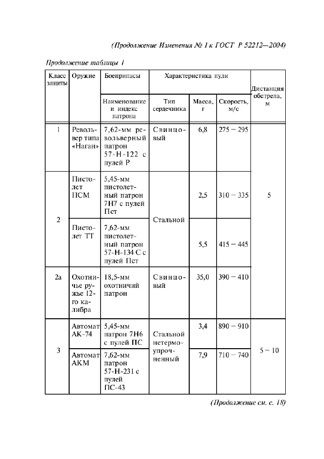 ГОСТ Р 52212-2004,  15.