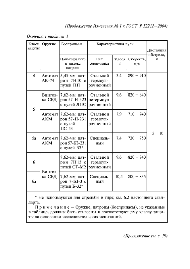 ГОСТ Р 52212-2004,  16.