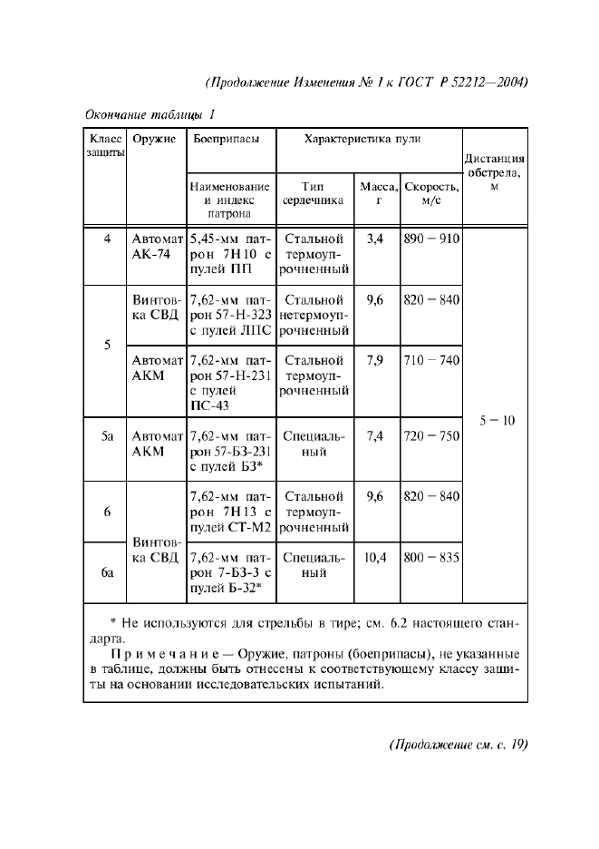 ГОСТ Р 52212-2004,  22.